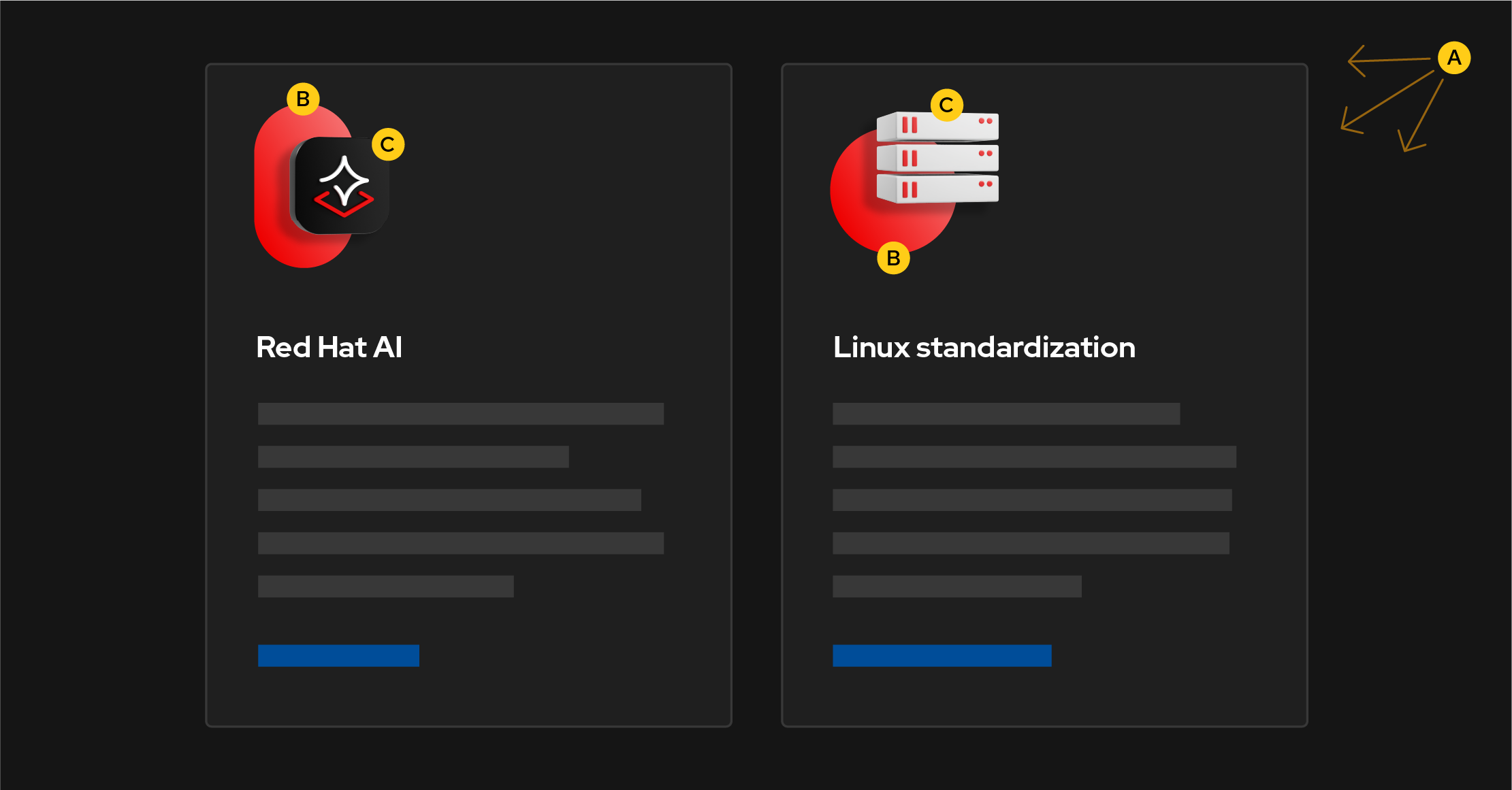Two mini collages with the 3D Red Hat AI icon and a 3D server each sitting on a red base shape. Diagrammatic elements highlight that the light is coming from the upper right and indicate that the icon and server are the focal points of their respective collages.