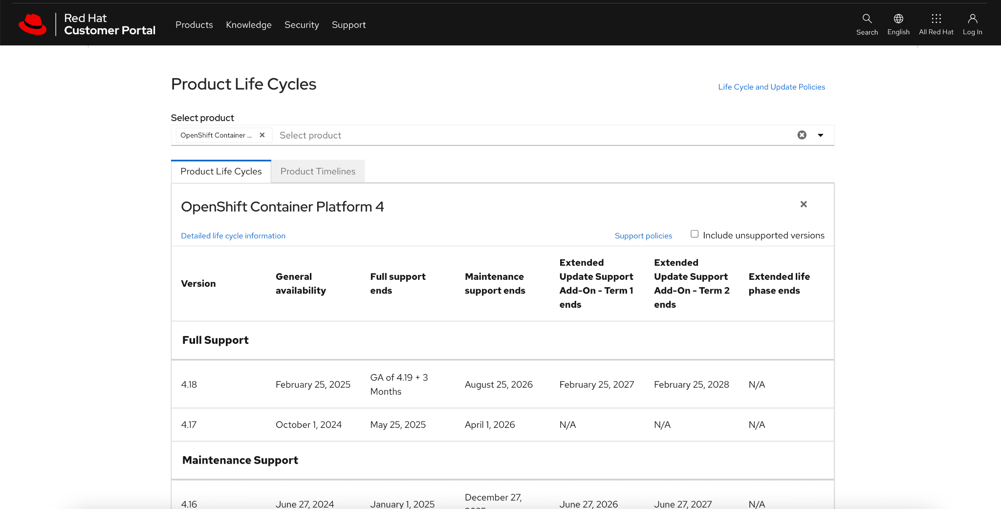 Product lifecycle dates page on Red Hat Customer Portal