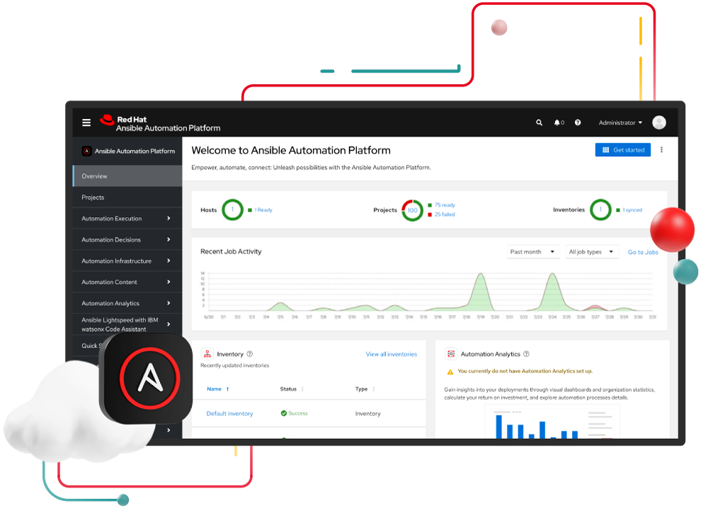 Schermata del prodotto Red Hat Ansible Automation Platform