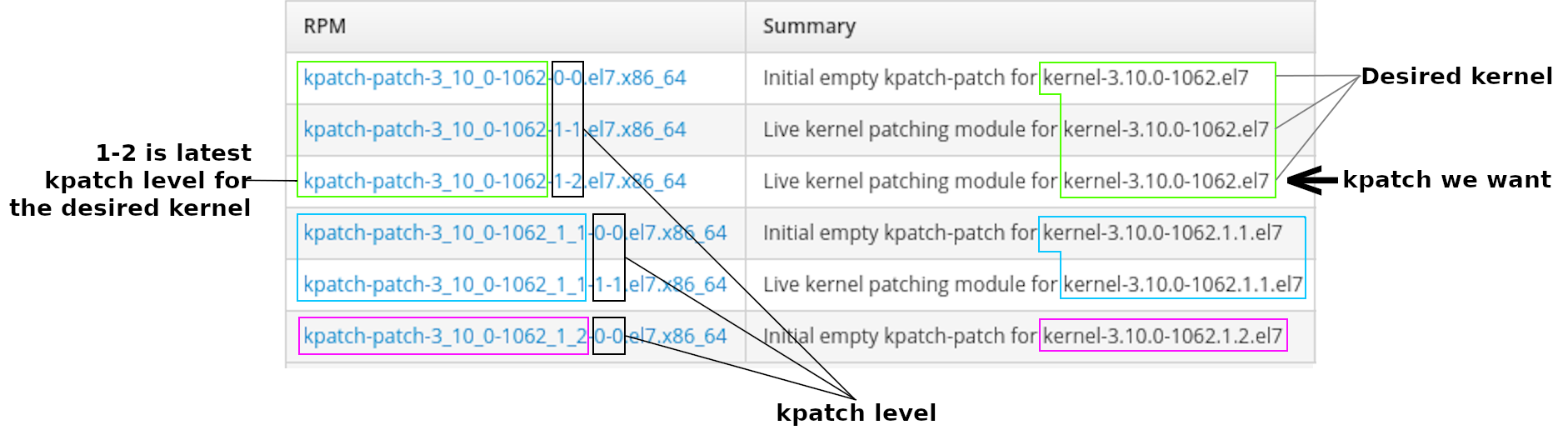 Displaying kpatch levels and desired patches Displaying kpatch levels and desired patches