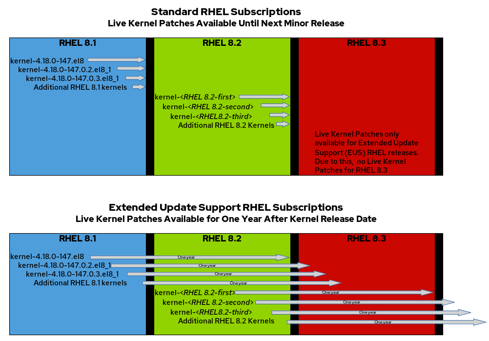 RHEL Subscription kpatch information RHEL Subscription kpatch information