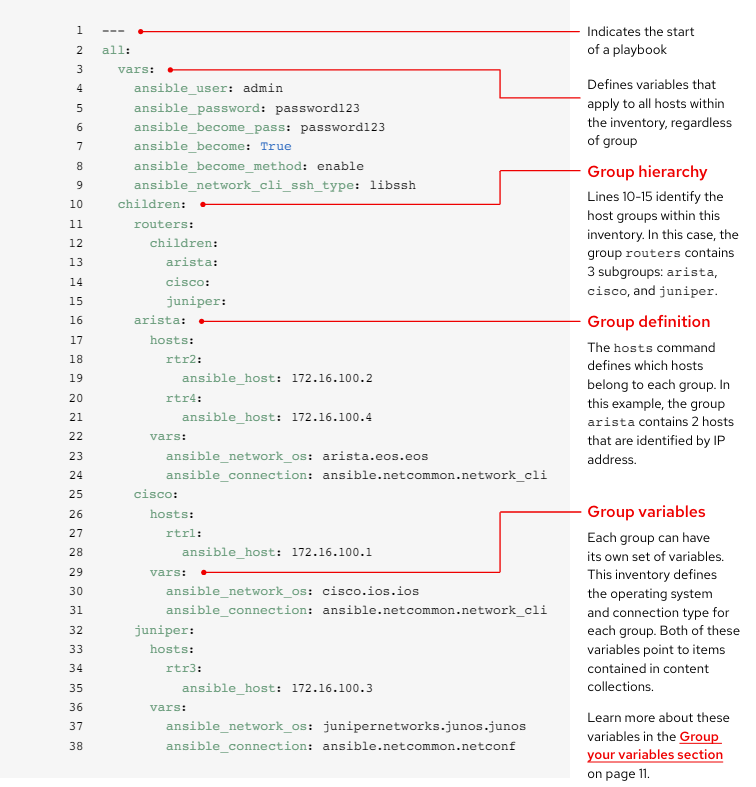 Anatomy of a YAML-formatted inventory