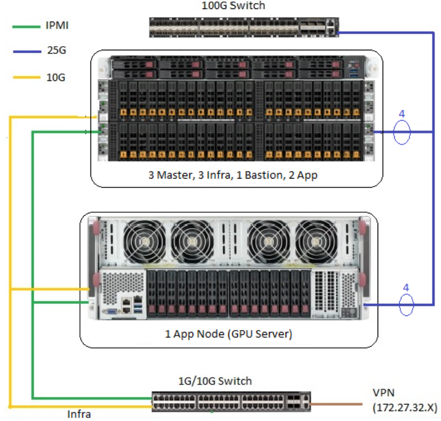 Figure 6: Network Diagram