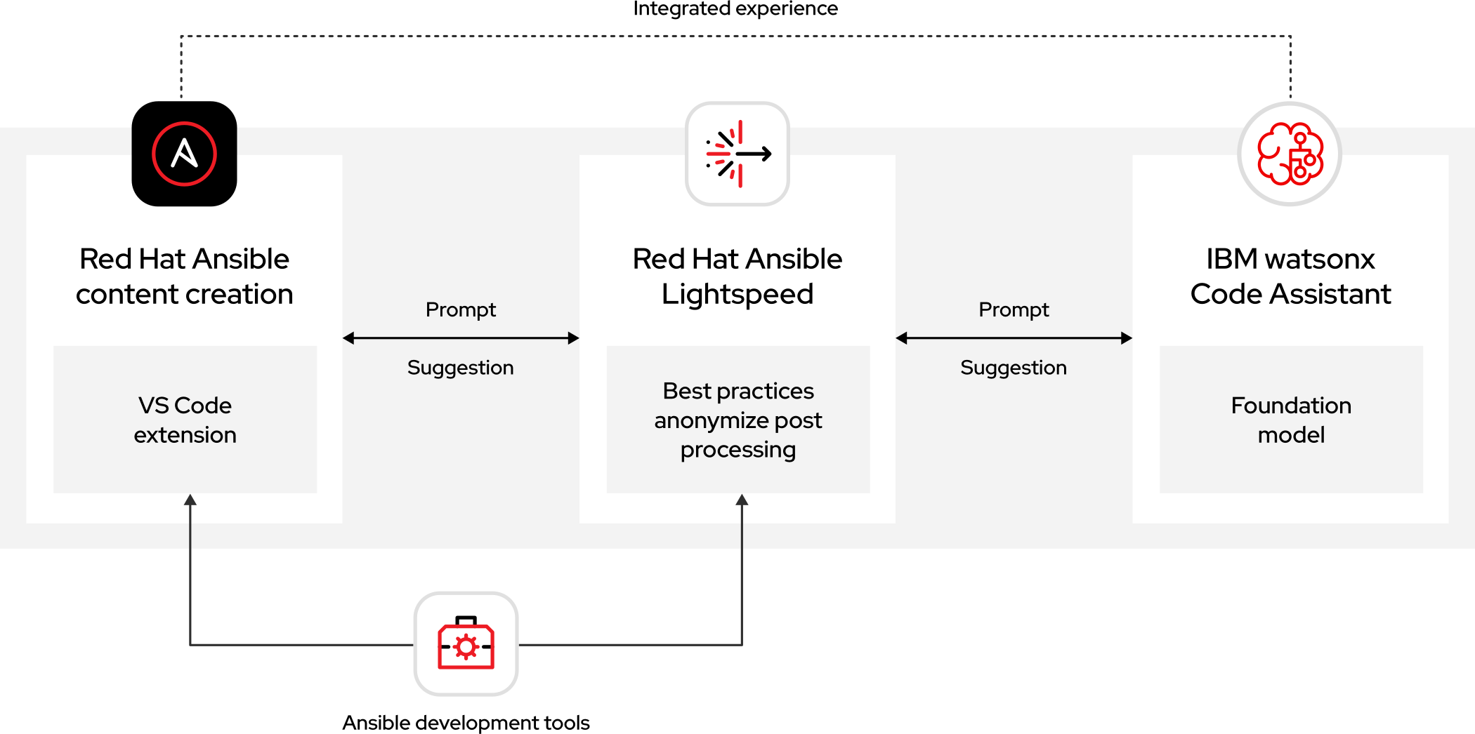 Simplify playbook creation