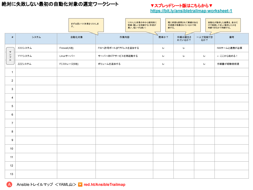 自動化のワークシート