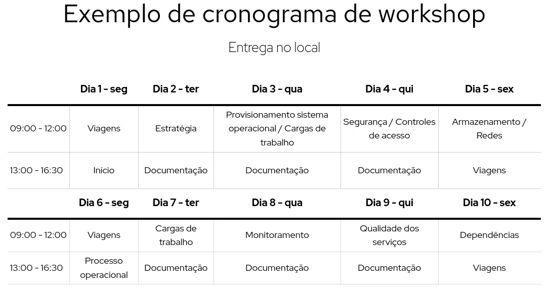 Example of a 2 week workshop schedule with Red Hat Consulting pt_BR Example of a 2 week workshop schedule with Red Hat Consulting