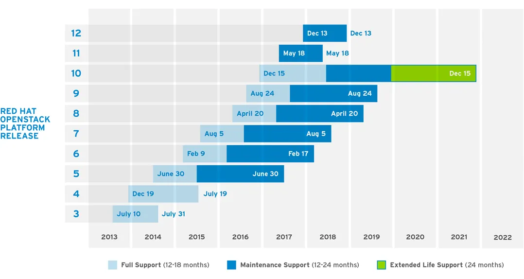 openstack_graphic_large