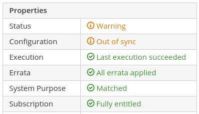 Display of configuration out of sync Display of configuration out of sync