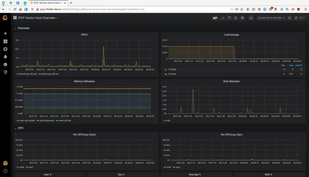pcp grafana 5 dashboard pcp grafana 5 dashboard