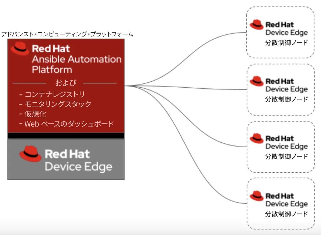 Advanced compute platform image-ja