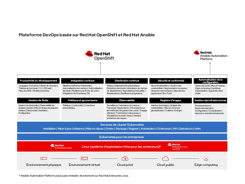 DevOps Platform-fr DevOps Platform-fr