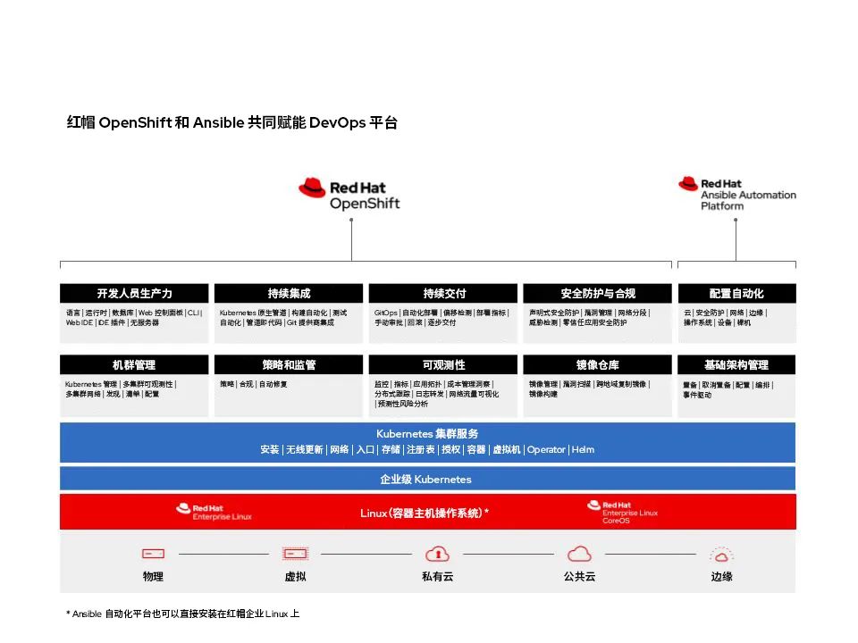 DevOps Platform-zh