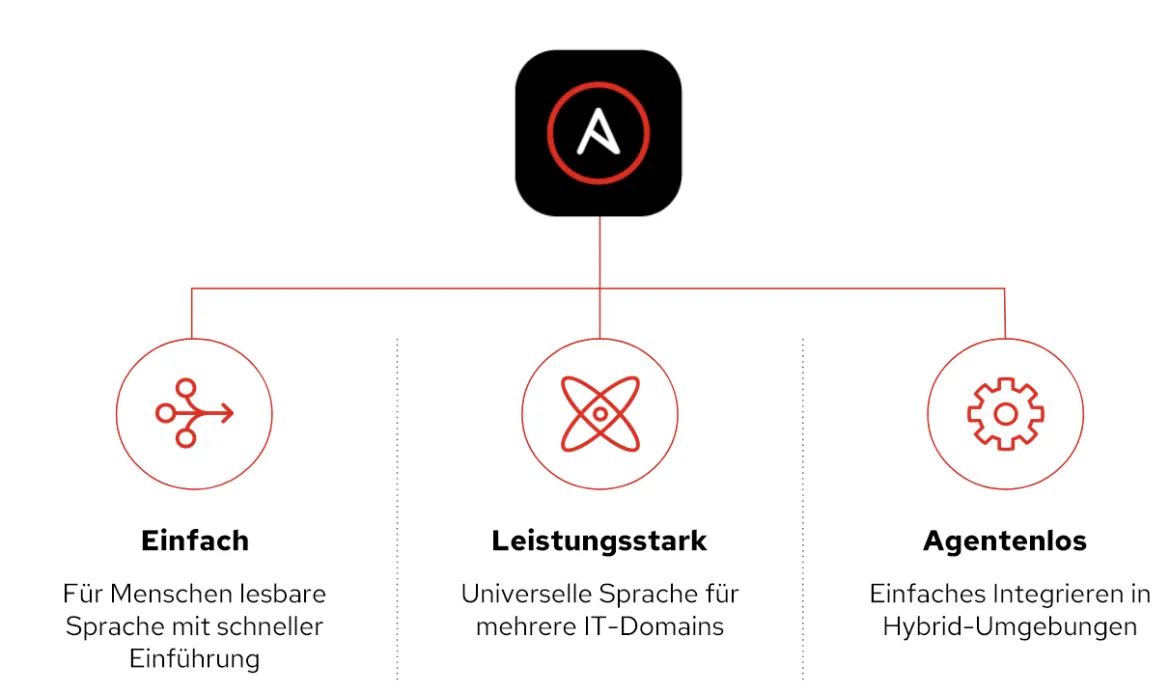 introducing microsoft active directory inventory plug ansible