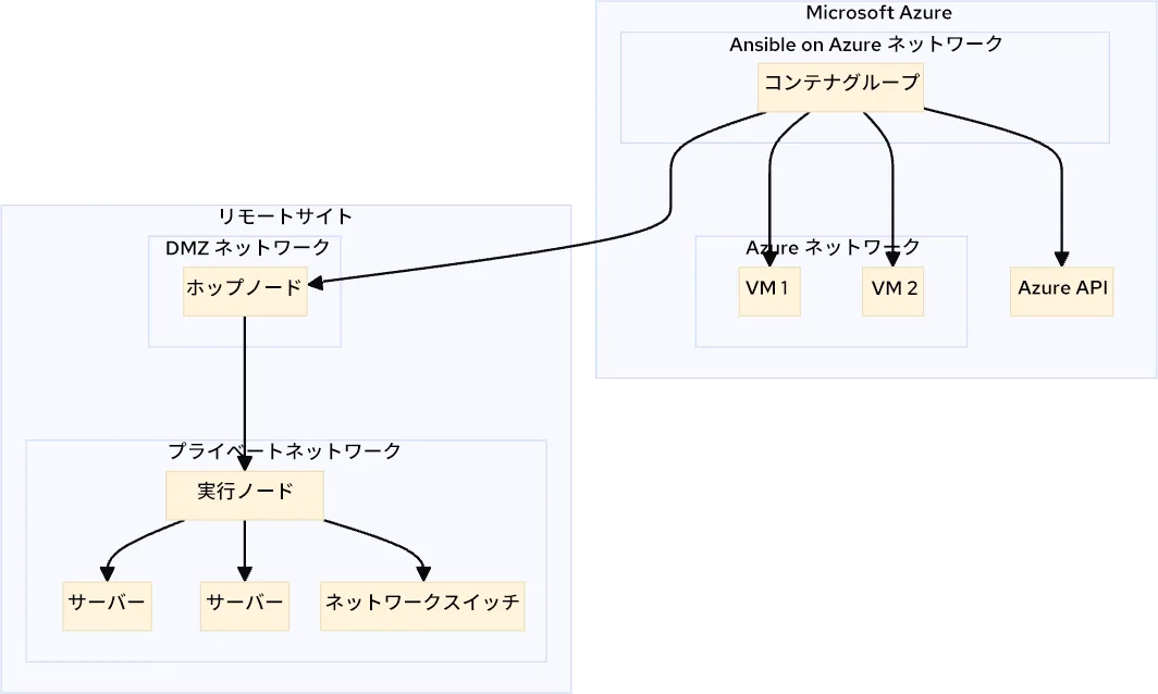 mermaid-diagram-2024-01-10-083728-ja