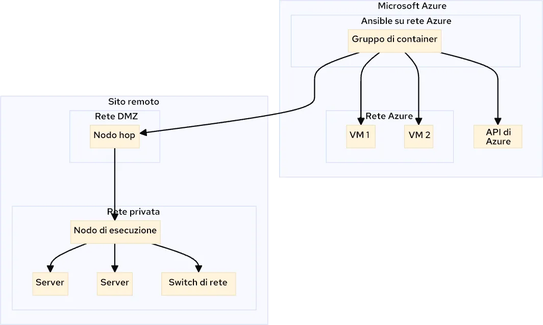 mermaid-diagram-2024-01-10-083728