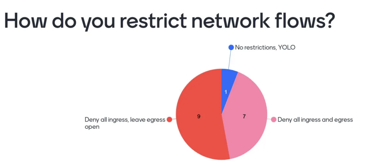 Types of network flows that attendees are restricting