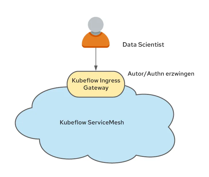Operationalizing Kubeflow in OpenShift-May-25-2021-03-57-20-24-PM-de
