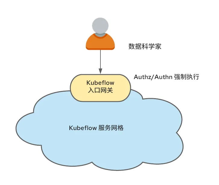 Operationalizing Kubeflow in OpenShift-May-25-2021-03-57-20-24-PM-zh