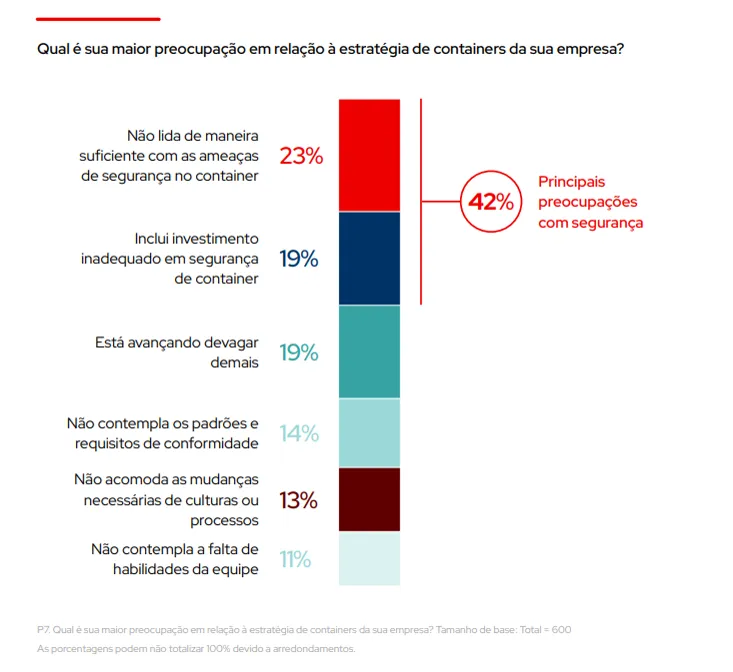 PTBR_Red Hat The State of Kubernetes Security 2024 Image 1_ptbr PTBR_Red Hat The State of Kubernetes Security 2024 Image 1_ptbr