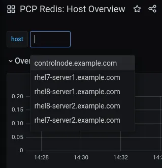 RHEL metrics system role fig 10 host overview examples RHEL metrics system role fig 10 host overview examples