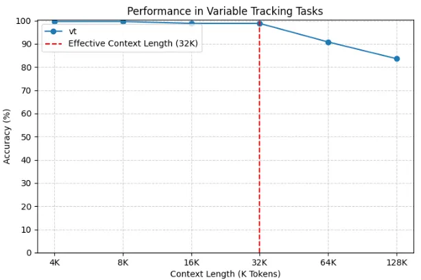 Assessing how the model follows changes in variables A chart that assesses whether the model can correctly follow changes in variables.