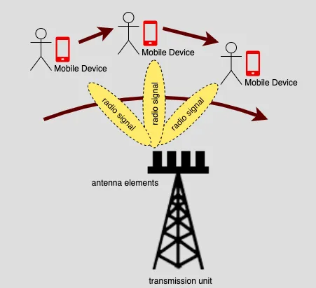 5G technology