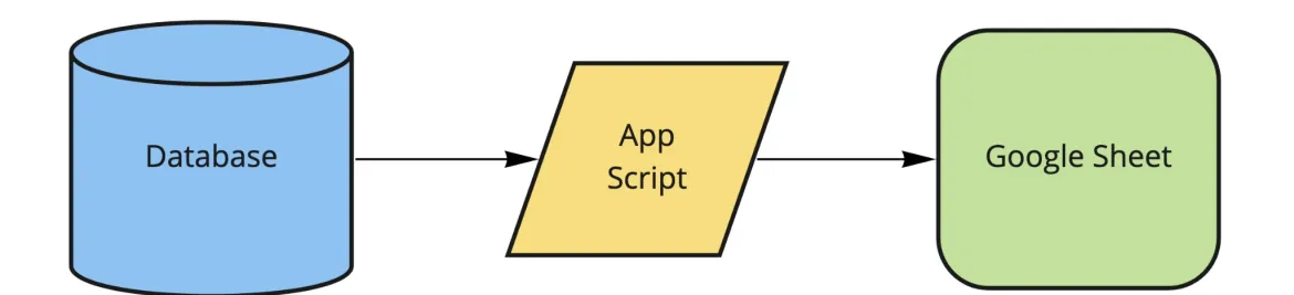 Using custom code in App Script