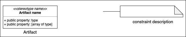 Description of symbols used for above profile diagram