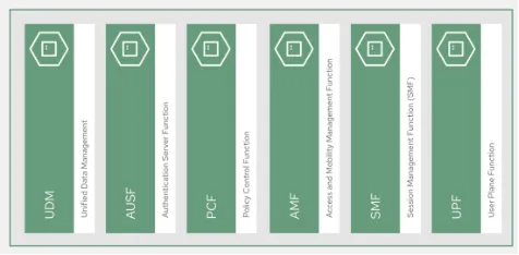 5G Main Functions Stack