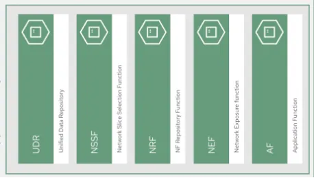 5G Supplementary Functions Stack