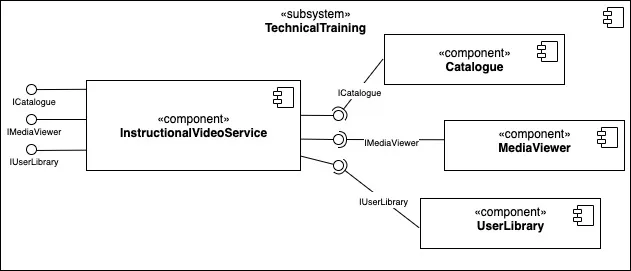 UML component example