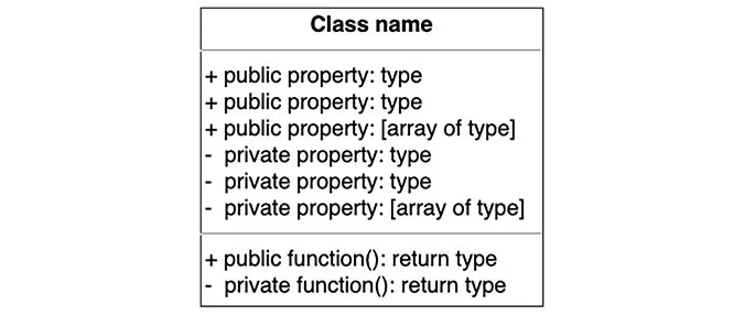 class diagram