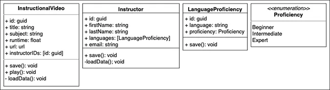 class diagram