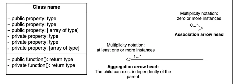 Composite diagram symbols