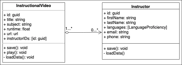 composite diagram