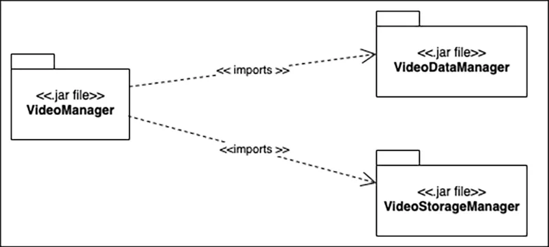 Package diagram