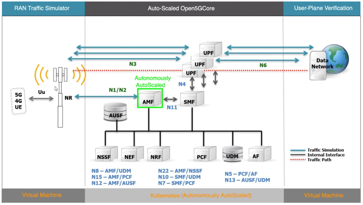 Image of a testbed setup