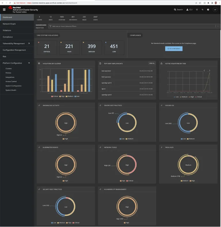 One central dashboard for all clusters.