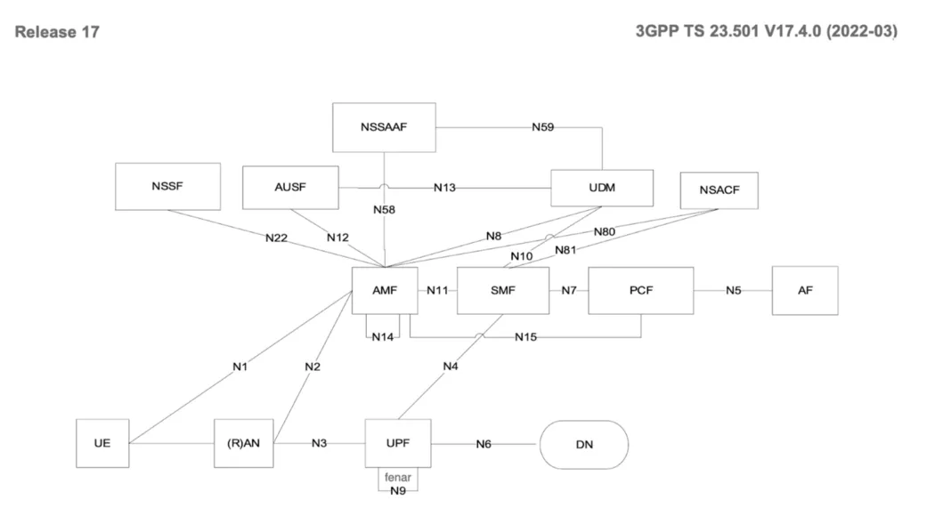 Cloud native network functions