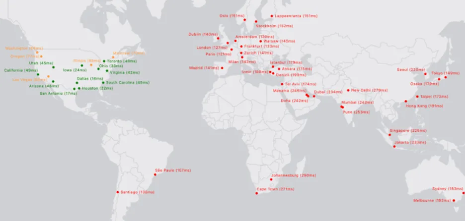 Global variable point of origin latency