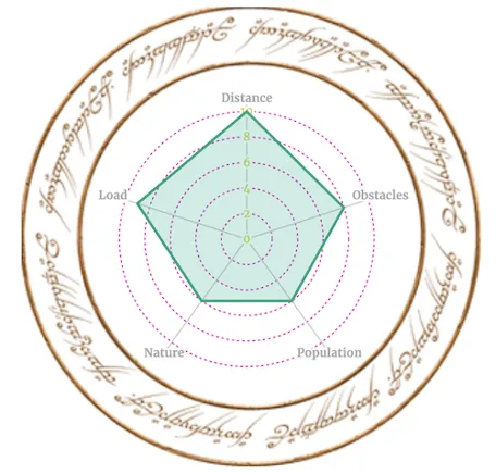 Graphic showing latency factors (distance, obstacles, population, nature, load) that affect consumer experience