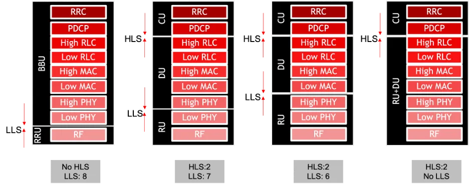 Several Split Options