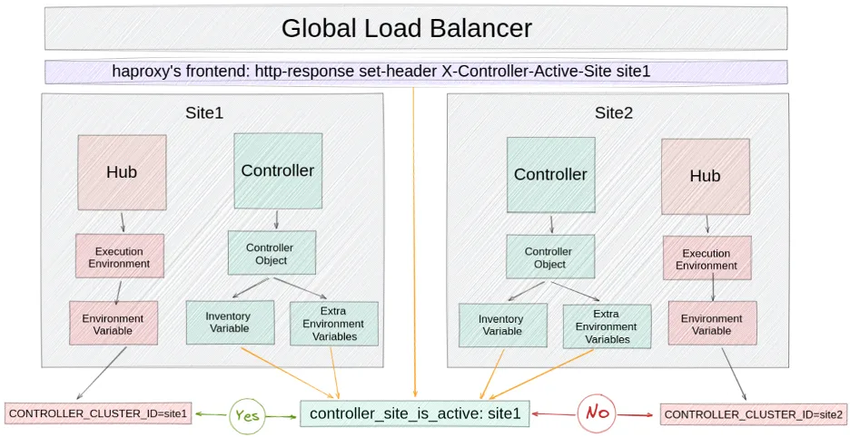 haproxy load balancer