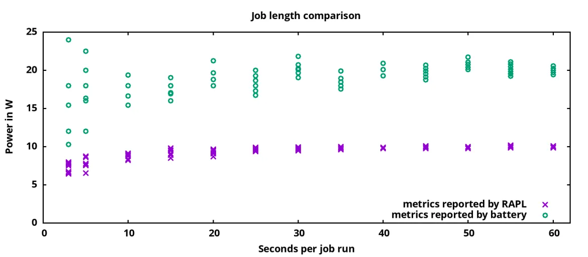 chorn_power_efficiency_comparison