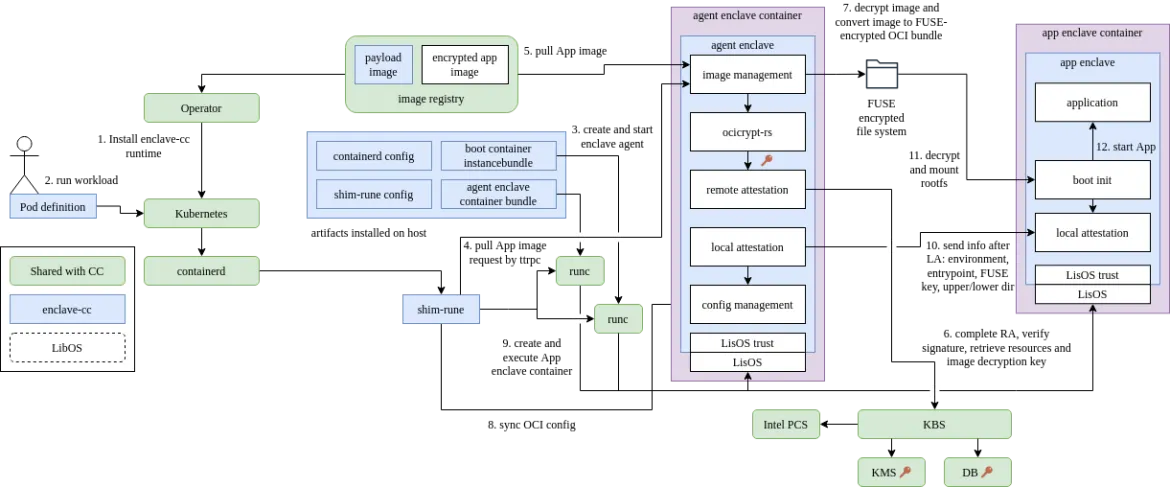 Intel Software Guard Extensions (SGX)