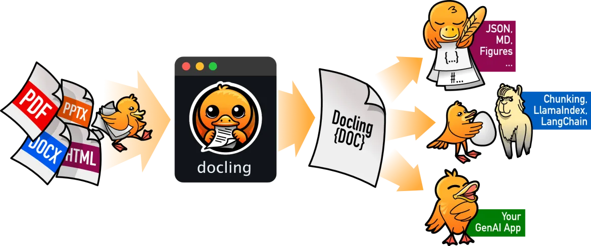 How the Docling process works