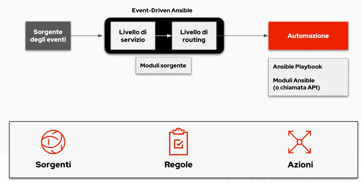 event-driven-ansible-image1-it event-driven-ansible-image1-it