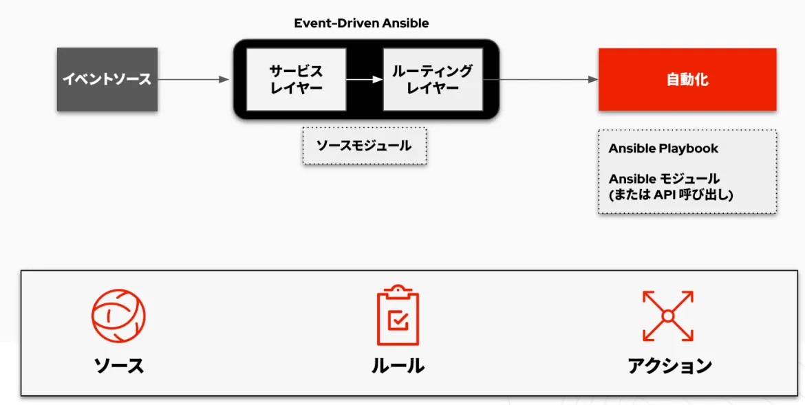 event-driven-ansible-image1-ja