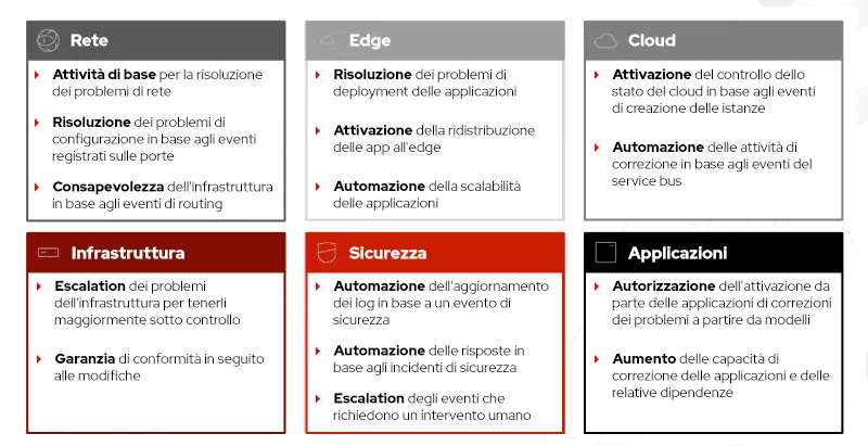 event-driven-ansible-image2-it event-driven-ansible-image2-it