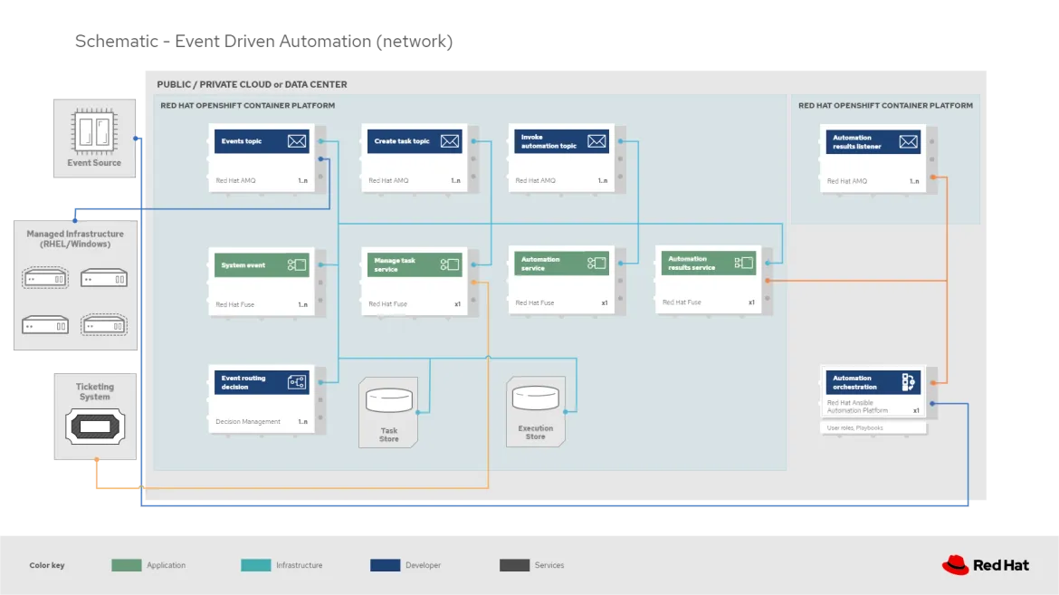 Fig. 2 - Event-driven networking map Fig. 2 - Event-driven networking map